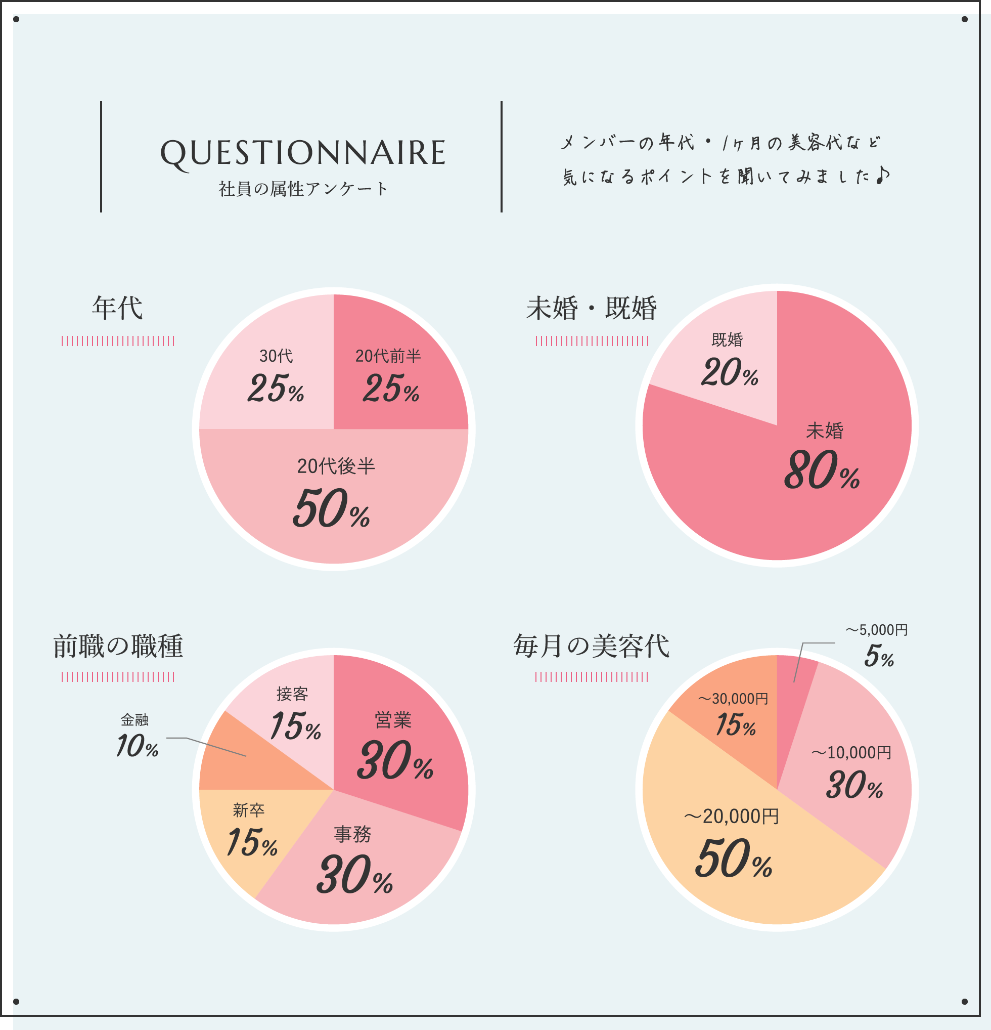 社員の属性アンケート｜メンバーの年代・1ヶ月の美容代など気になるポイントを聞いてみました♪